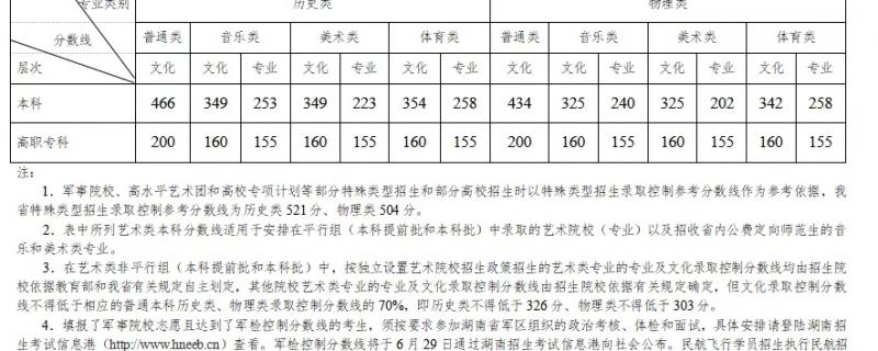 玉林市編導文化課提分校區(qū)電話