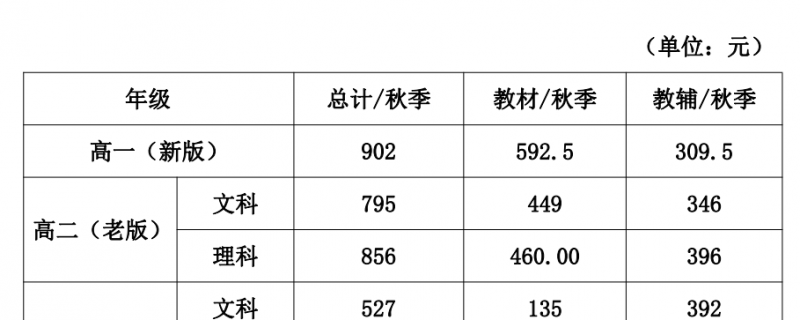 南昌市普通高中2021年秋季教學(xué)用書收費最高標準定了