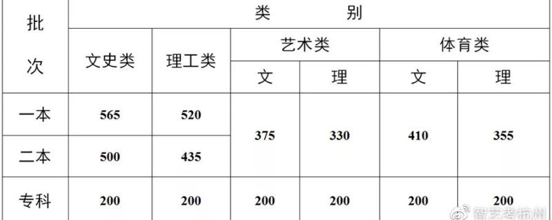 玉林玉州區(qū)藝術(shù)生補習學校的費用貴嗎