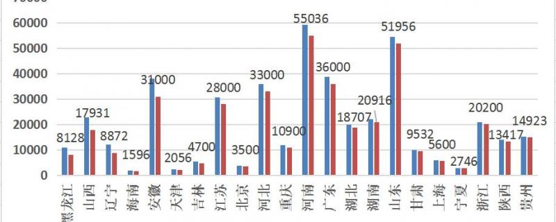 廣西百色藝考一對(duì)一報(bào)名費(fèi)用