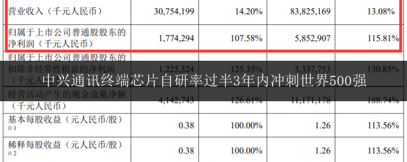 賓陽縣戴氏教育沖刺高3排行榜