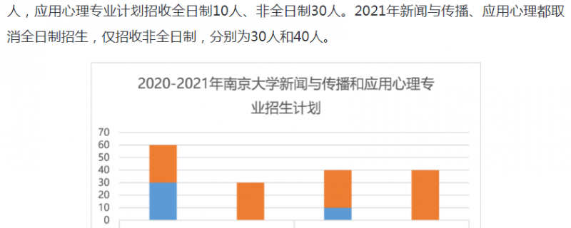 研公子考研非全日制研究生異地上課可行嗎