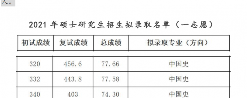 南寧市民族大學(xué)中考沖刺總校收費(fèi)