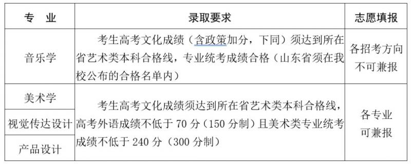 高考文化投檔成績(jī)不低于該省(市